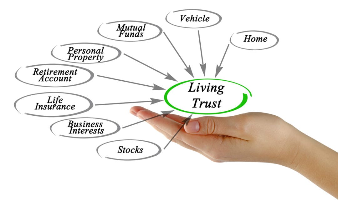 How A Living Trust Helps Your Family