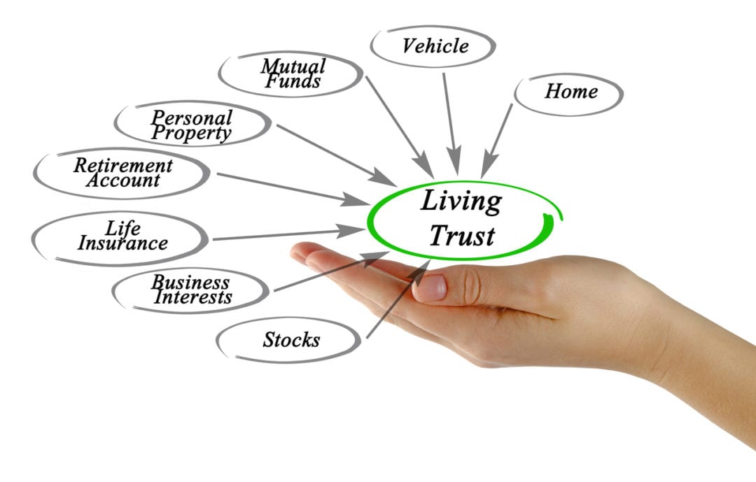 How To Create A Living Trust In Ohio